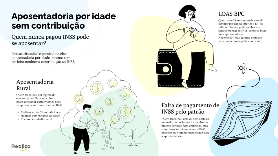 Aposentadoria por idade para quem nunca contribuiu ao INSS é possível?
