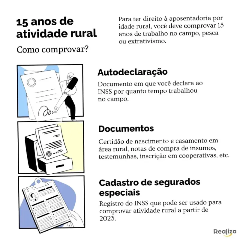 Aposentadoria por idade para quem nunca contribuiu ao INSS é possível?