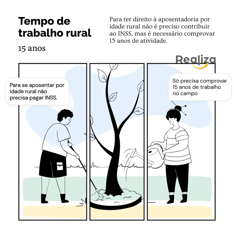 Aposentadoria por idade para quem nunca contribuiu ao INSS é possível?