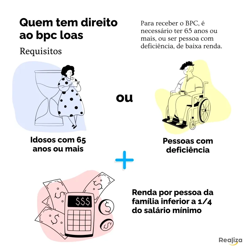 Aposentadoria por idade para quem nunca contribuiu ao INSS é possível?